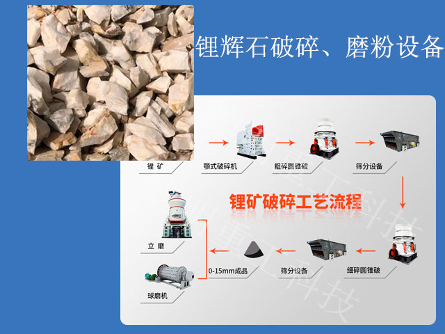 鋰輝石破碎、磨粉設備一覽