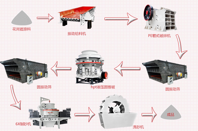 花崗巖制砂生產線