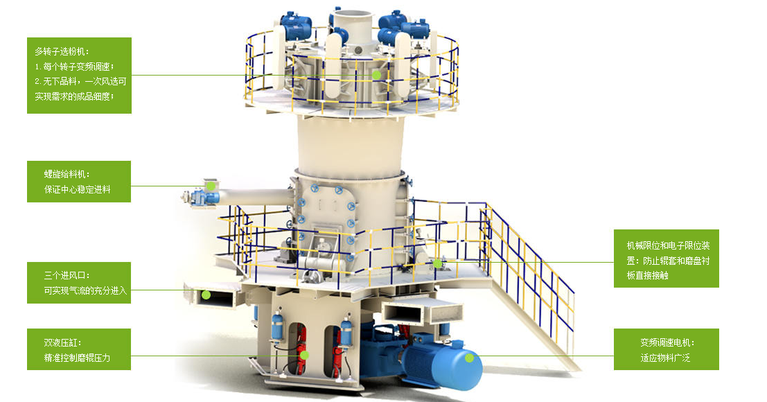 LUM系列超細(xì)立式磨粉機(jī)結(jié)構(gòu)特點