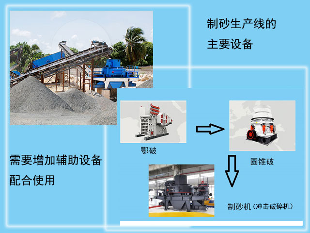 制沙生產線用到的主要破碎設備