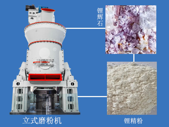 立式磨如何生產碳酸鋰