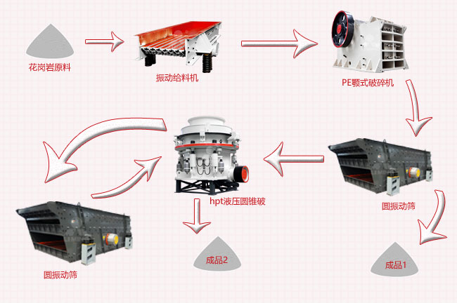 花崗巖破碎12石子生產線工藝流程圖