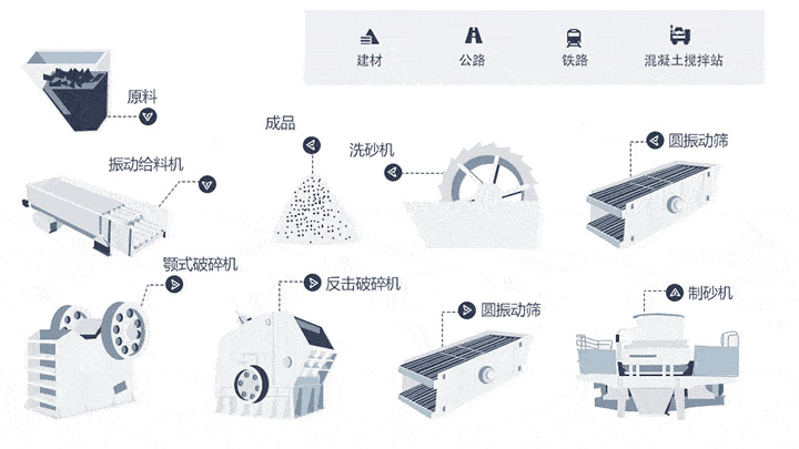 尾礦破碎制砂生產線