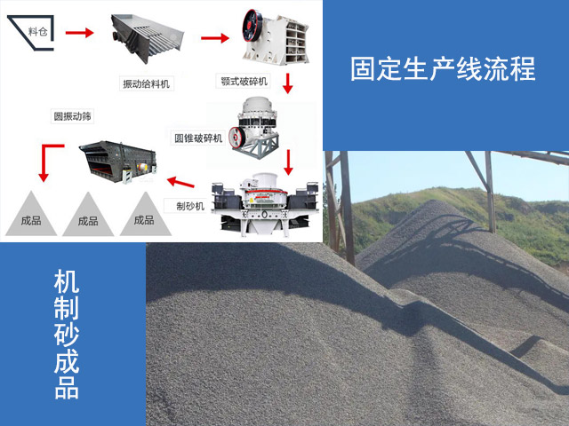 固定式生產線生產成品