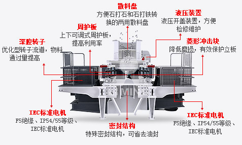 5x制砂機結構構造