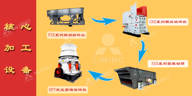 時產500噸鋁土礦砂石料生產線設備型號