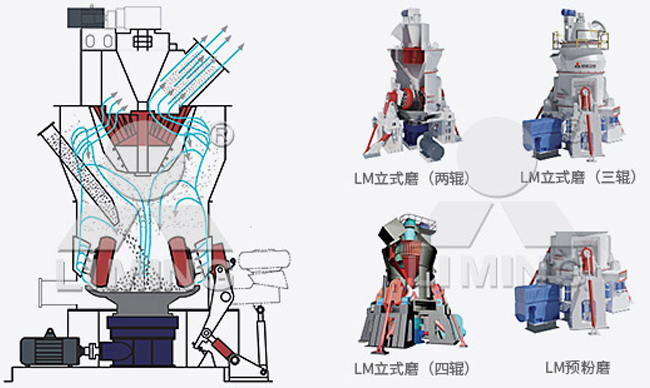 鋰輝石立式磨粉機(jī)原理圖