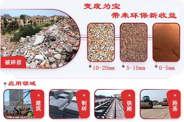 變廢為寶，帶來環保新收益