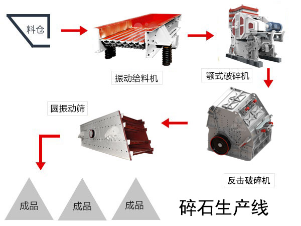 軟巖碎石生產線