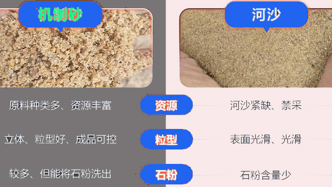 河沙和機制砂的區別圖