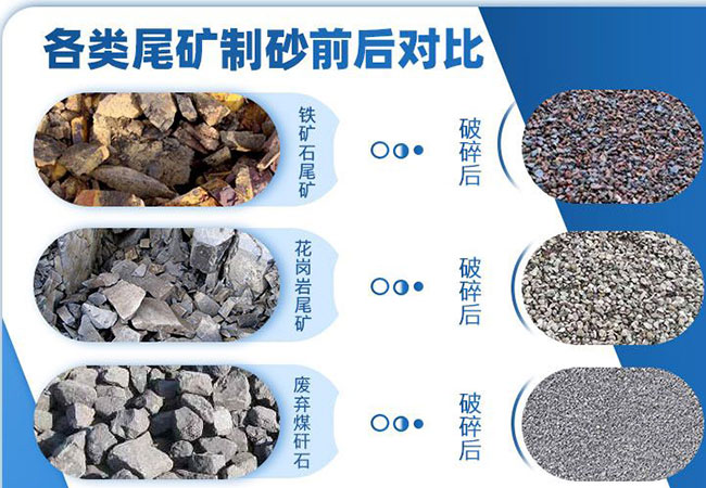 尾礦回收再利用