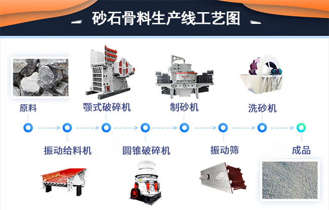 骨料廠設(shè)備怎么選？設(shè)備選型要點(diǎn)+流程設(shè)計(jì)全解析 