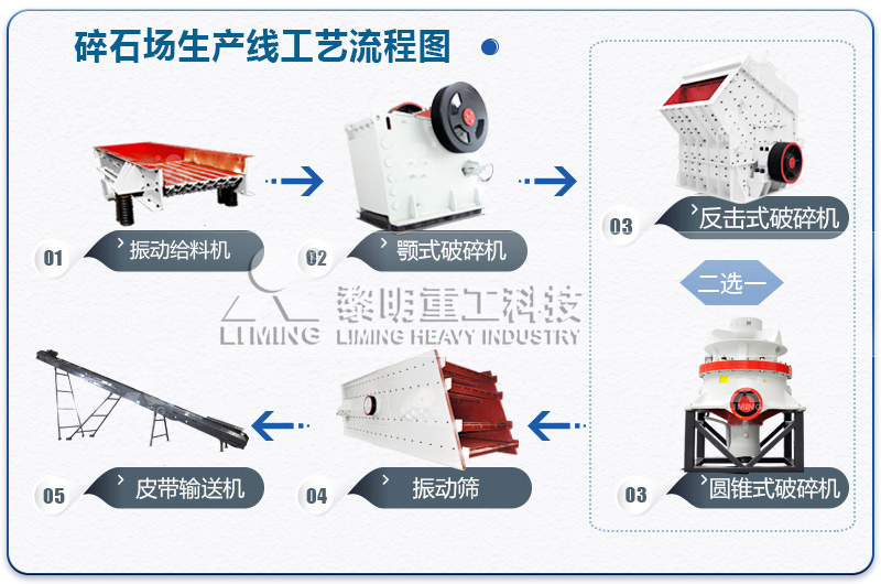行業用砂石骨料的成套破碎篩分一體化設備