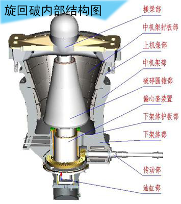 旋回破內部結構