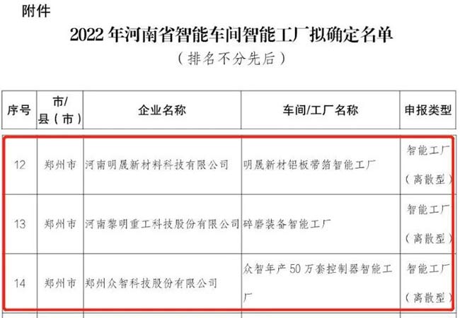 2022年河南省智能車間智能工廠擬確定名單部分截圖