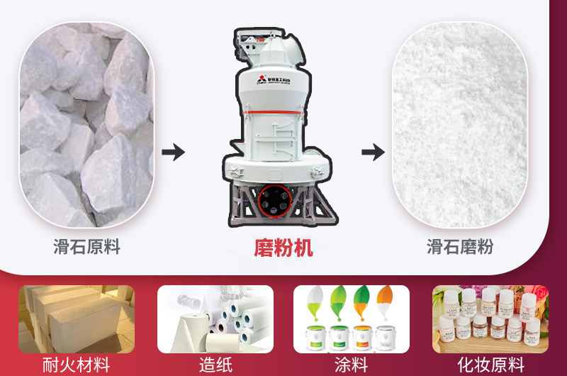 出粉細度均勻，通篩率高，應用廣泛