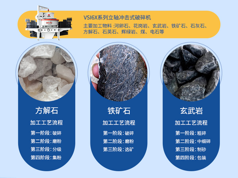 石灰石制砂碎石生產線