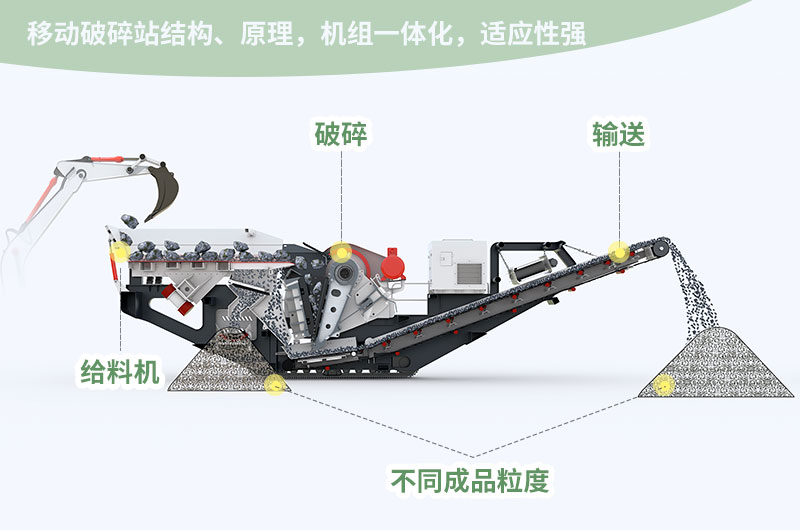 進料粒度≤800mm，處理能力85-650t/h
